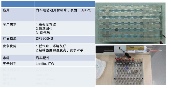 3MDP8005NS在汽车电池的应用