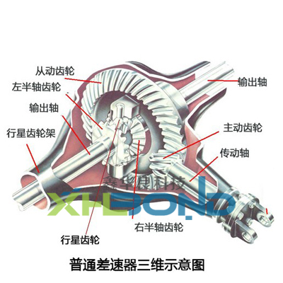 汽车差速器用胶案例